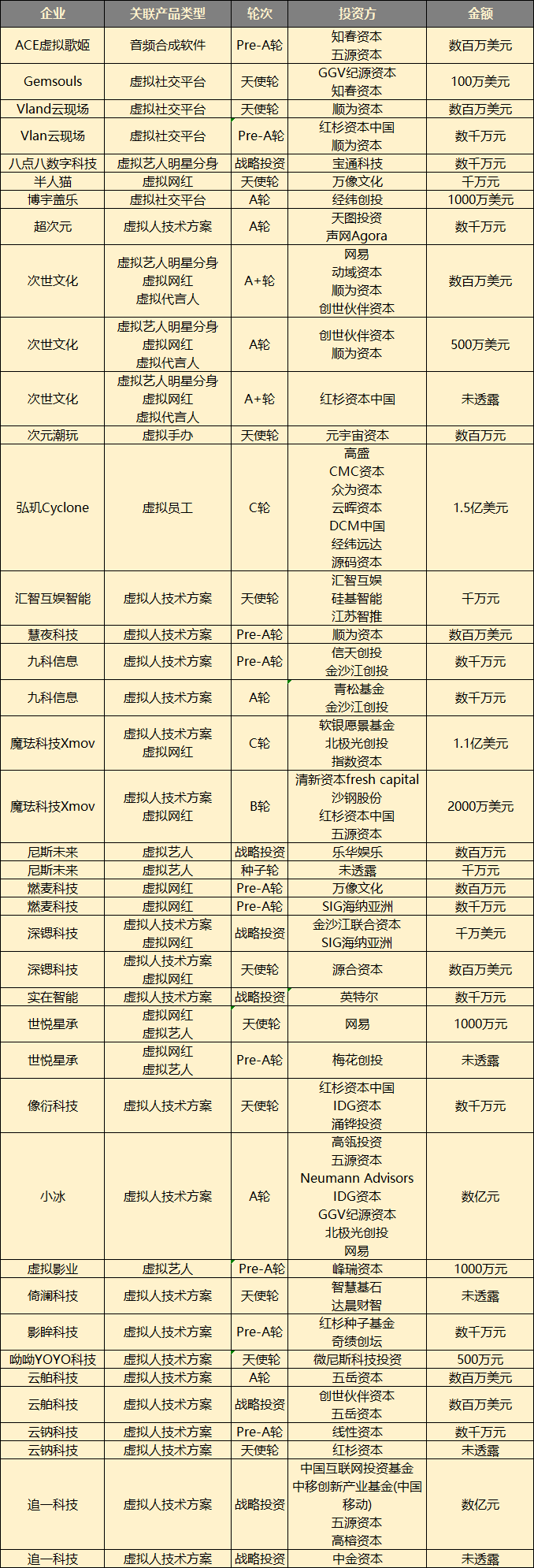 国产虚拟人图鉴：艺人、工人、代言人